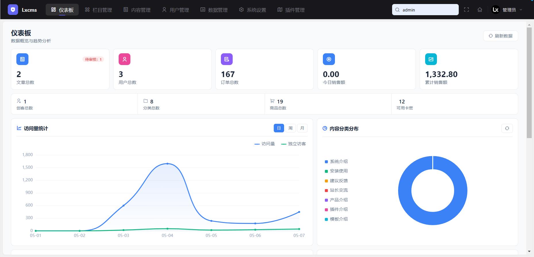 Lxcms内容管理系统的创新实践
